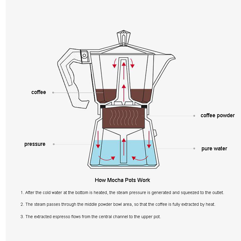 アルミ製エスプレッソメーカー、ラテコーヒーメーカー、イタリア - Moka Pot Stove のレビューと価格